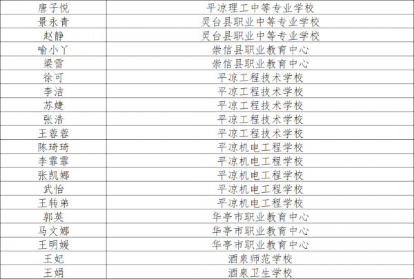 祝贺！甘肃256 名…