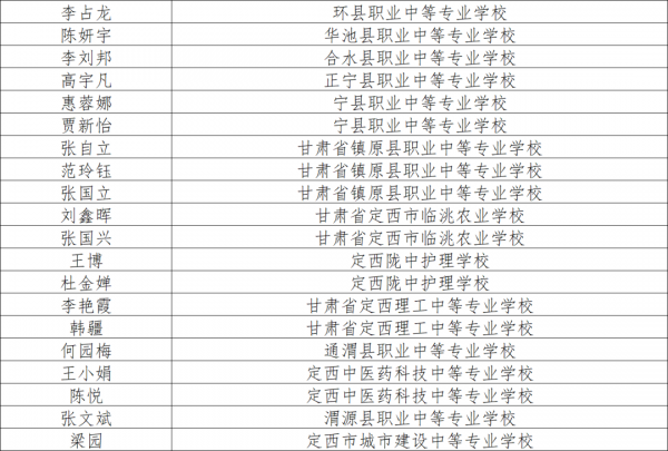祝贺！甘肃256 名…