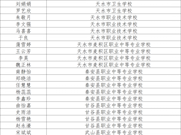 祝贺！甘肃256 名…