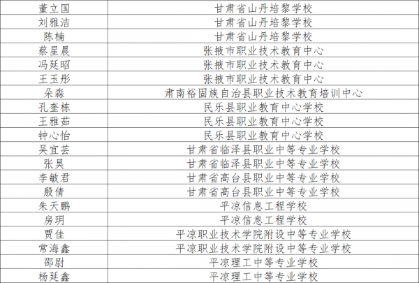 祝贺！甘肃256 名…