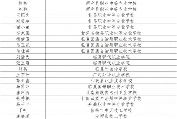 祝贺！甘肃256 名…
