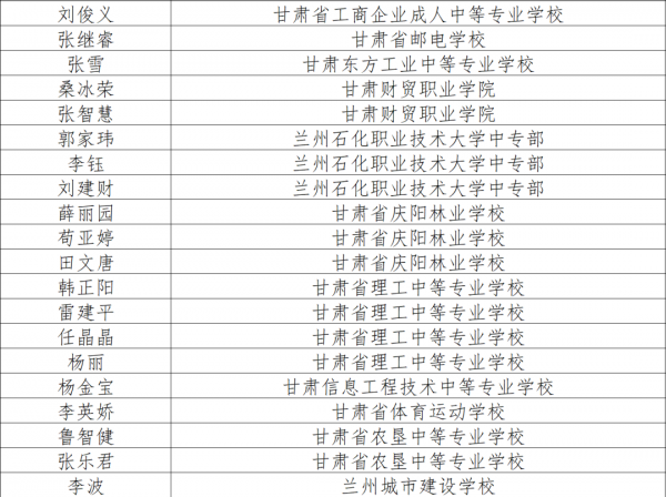 祝贺！甘肃256 名…