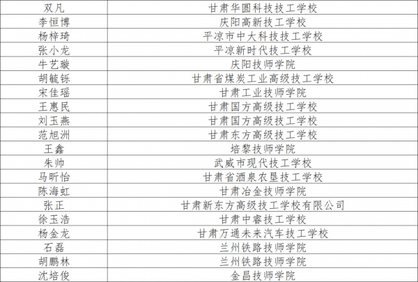 祝贺！甘肃256 名…