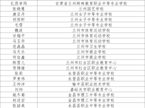 祝贺！甘肃256 名…