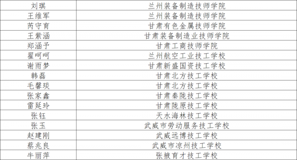 祝贺！甘肃256 名…