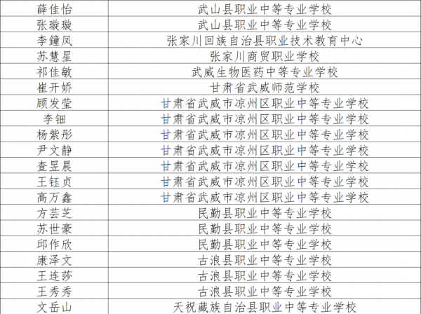 祝贺！甘肃256 名…