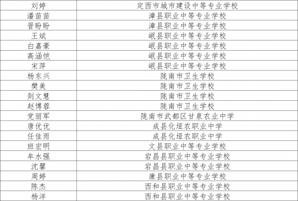 祝贺！甘肃256 名…