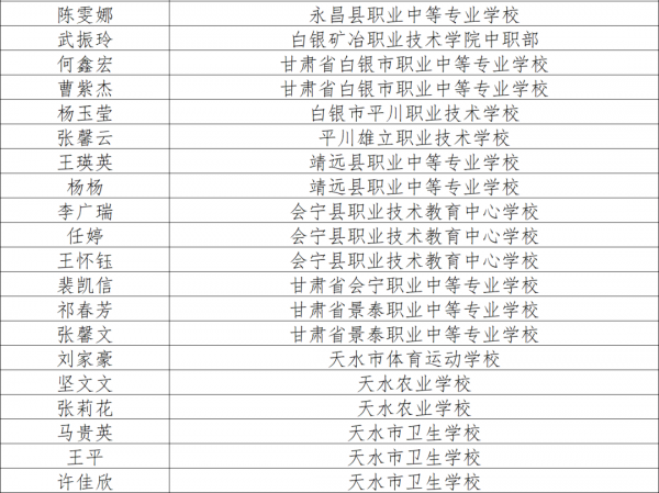 祝贺！甘肃256 名…