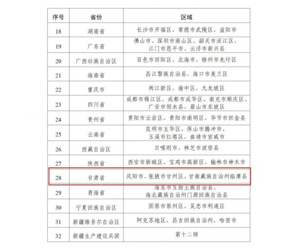 教育部公布名单，甘肃3个案例入选！