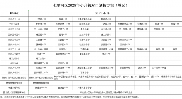2025年兰州市城市四区小升初对口划拨方案