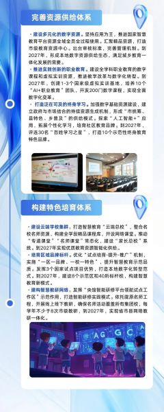 一图读懂丨兰州市教育数字化攻坚行动计划（2025—2027年）
