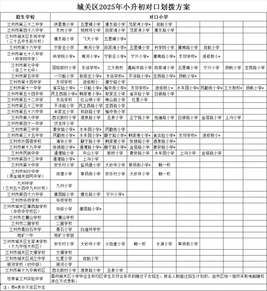 2025年兰州市城市四区小升初对口划拨方案