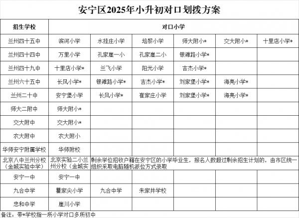 2025年兰州市城市四区小升初对口划拨方案