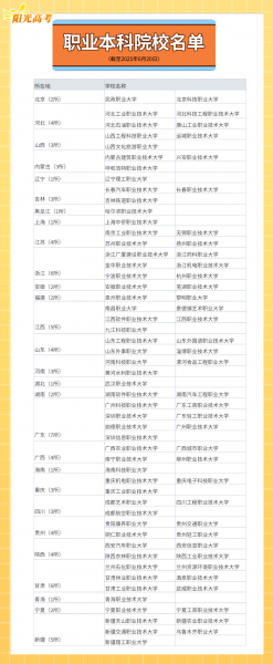 一文了解：为何“职业本科”越来越多？