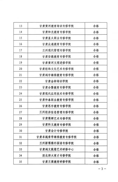 祝贺甘肃新科技专修学院在2024年度甘肃省教育厅年检工作中获评
