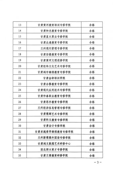 祝贺甘肃新科技专修学院在2024年度甘肃省教育厅年检工作中获评