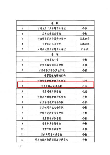祝贺甘肃新科技专修学院在2024年度甘肃省教育厅年检工作中获评