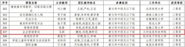 省内首次且唯一！兰州信息科技学院两位老师荣获国赛大奖