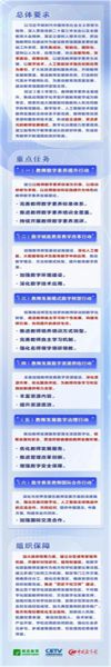 6大行动，让数字化赋能教师发展！来看教育部最新通知