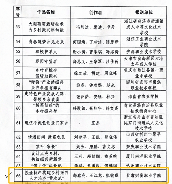 喜报！甘肃财贸职业学院乡村振兴案例短视频入选教育部第二批“乡村振兴你我同行”典型案例