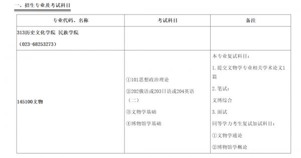  26考研党必看！多校新增招生专业，这些方向就业前景或超预期