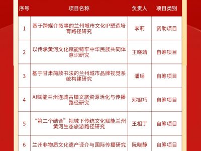 创新高！兰州工商学院8项课题获立兰州市哲学社科规划项目