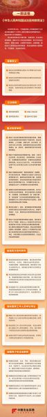 新法明确：将这项内容纳入学生综合素质评价范围