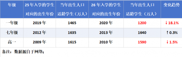 民办学校该如何打赢招生这场硬仗？