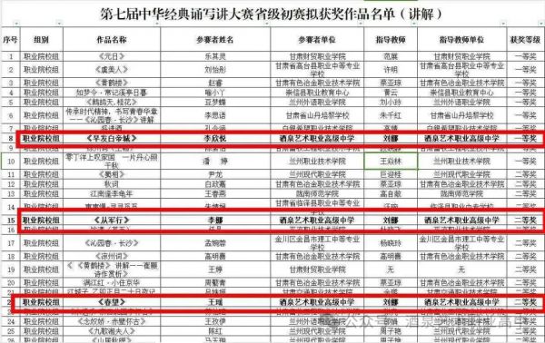 绽放省赛舞台！酒泉艺术职业高中学子勇夺省赛二等奖